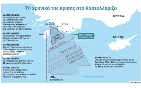 Τουρκικές Navtex στο σύμπλεγμα της Μεγίστης το 2020