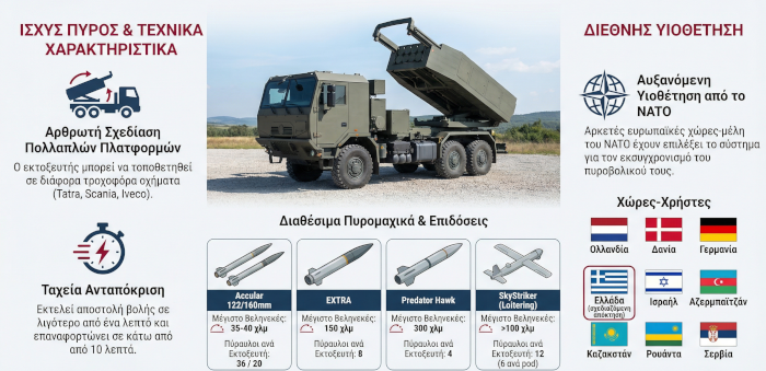 Πολλαπλοί Εκτοξευτές PULS