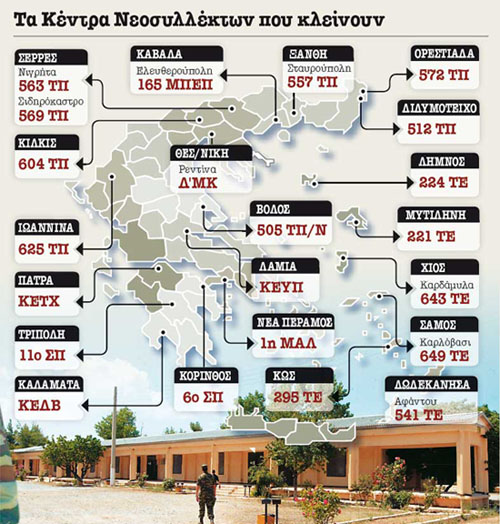 Κέντρα Εκπαίδευσης Νεοσυλλέκτων που κλείνουν